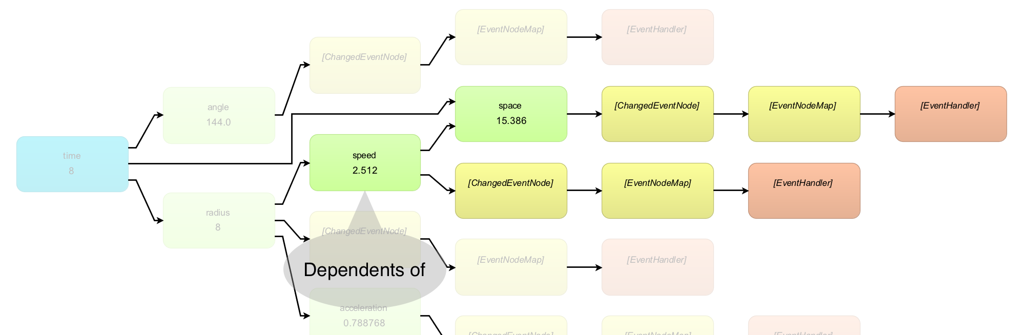 Reactive Debugging